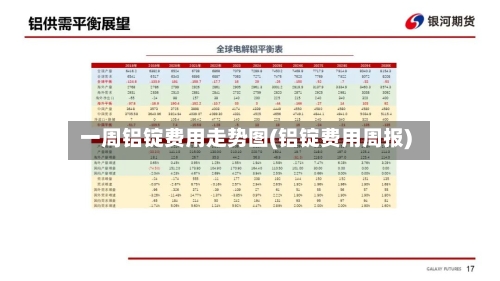 一周铝锭费用走势图(铝锭费用周报)-第1张图片