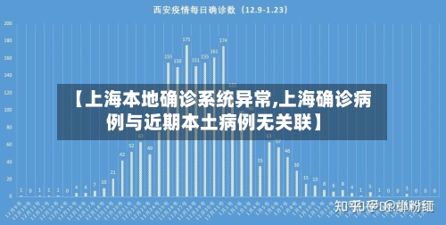 【上海本地确诊系统异常,上海确诊病例与近期本土病例无关联】-第1张图片