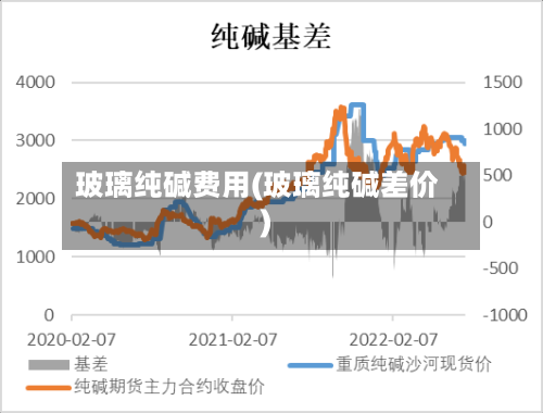 玻璃纯碱费用(玻璃纯碱差价)-第1张图片